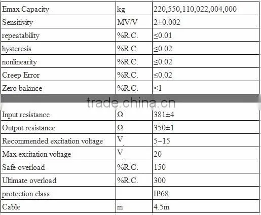 Single Shear Beam chinese load cell sensor 0745A