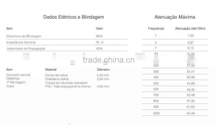 Brazil Market Cabo CCTV RF 4mm