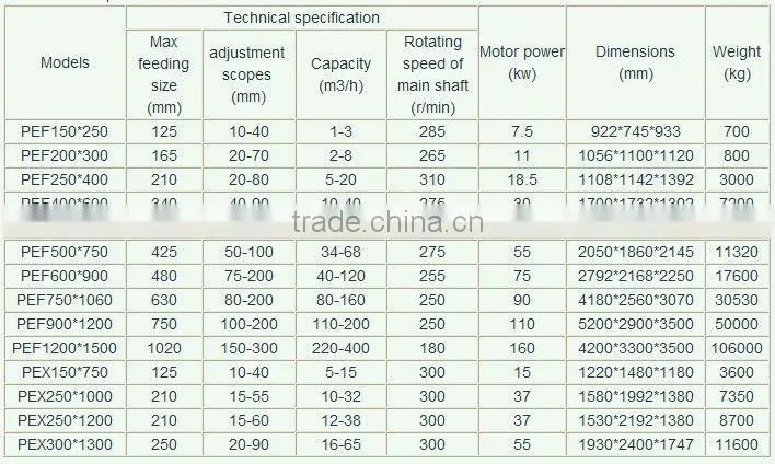 High Quality Laboratory type Jaw Crusher