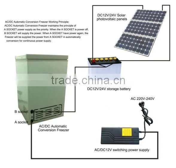 DC Compressor 12V/24V Solar Refrigerator Solar Fridge Solar Freezer 100L 150L 200L 250L