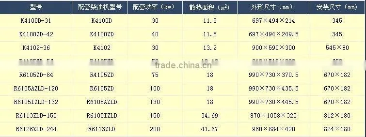 hot sale generator radiator for weichai engine