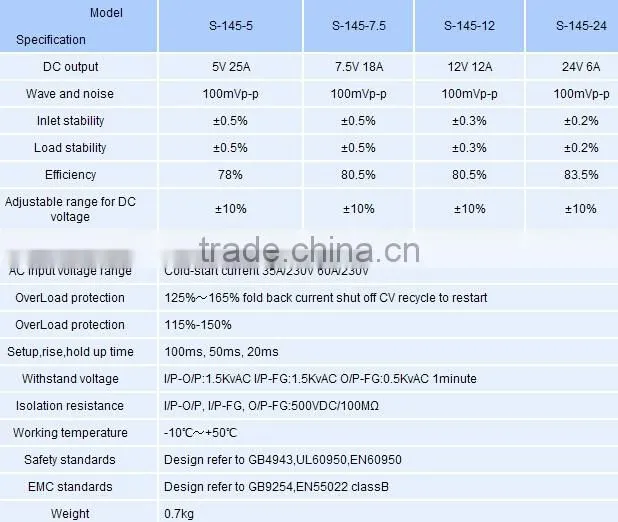 CNGAD 145W Power Switching Supply 5V 25A(5v switch power supply,switch mode power supply)(S-145-5)