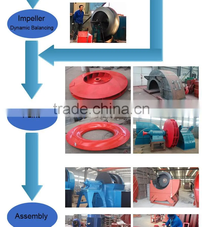 Low noise running stablity metallurgical blowers