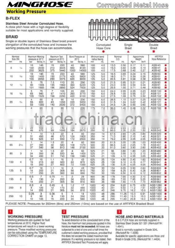 3 Inch Stainless steel flexible metal hose