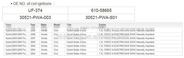HONDA FIT 1.3 30521-PWA-003 hot sale ignition coil
