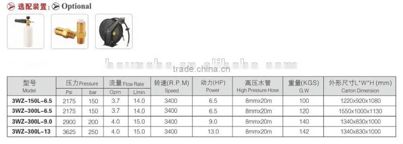 Factory Price Water Tank Gasoline Pressure Washer