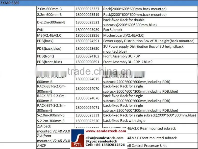 ZTE OL4x4 OL4*4 S-4.1/L-4.1/L-4.2 4xSTM-4 Optical Line Board for ZTE ZXMP S385 SDH transmission