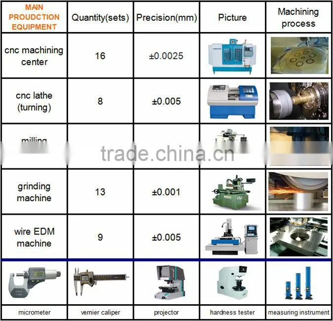 cnc parts turning oem cnc precision machining small quantity cnc machining turning