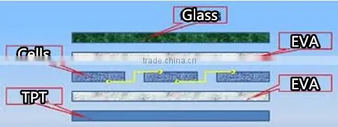 Temperature PLC Control PV Module Laminator for Solar Panel Making