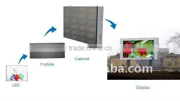 LED Display Screen Stage Background LED Video Wall/ Concert Stage Background LED Display