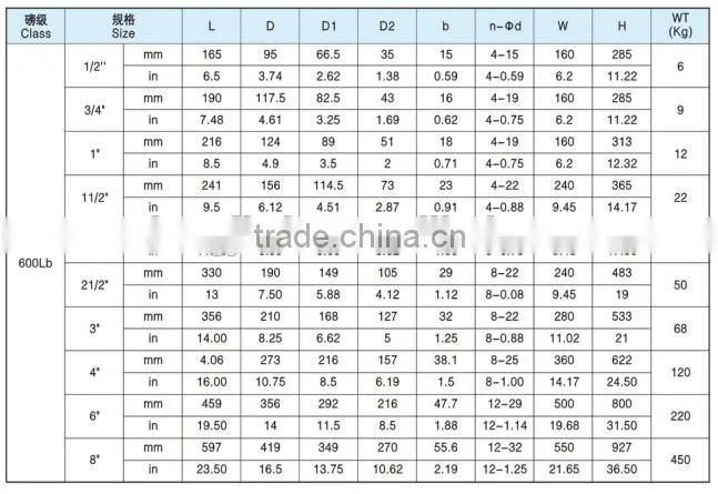 Marine Cast Steel API/JIS Flanged Stop Valve / Globe Valve from WenZhou