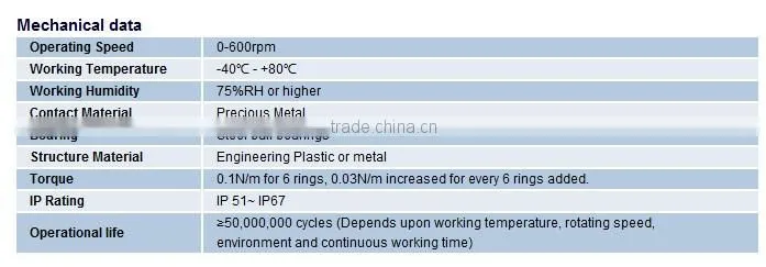 through bore slip ring OD99mm ID38.1mm 10-15A/ring conductive slipring