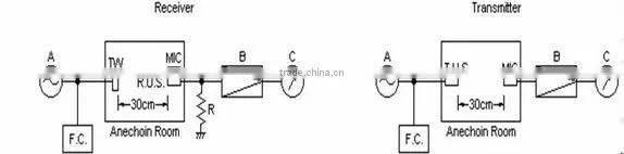 FBULS1610 16mm 40KHZ waterproof ultrasound sensor with rubber cover (FBELE)