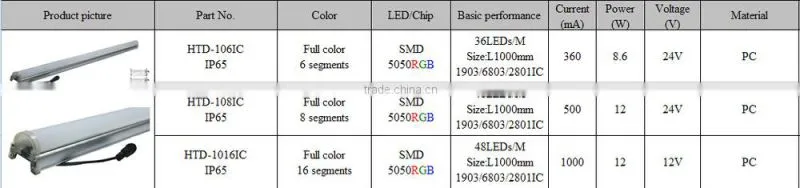 new hot sale bar LED rgb digital tube light color changing led tube lights dc12v