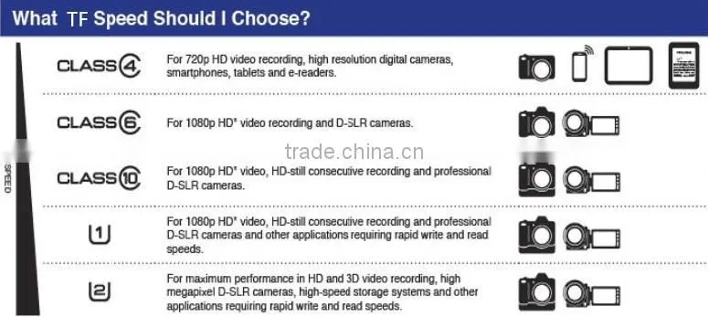 Factory Wholesale low Price made in Taiwan tf memory card 32GB class 10