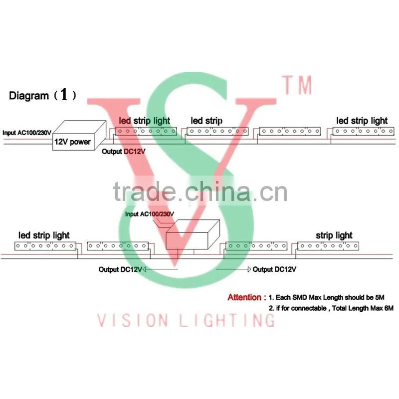 IP20 Naked indoor use led strip light