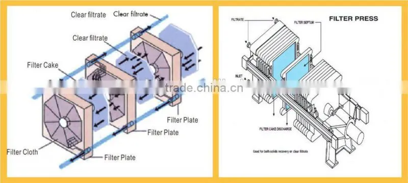 vacuum belt filter press - FAECHINA