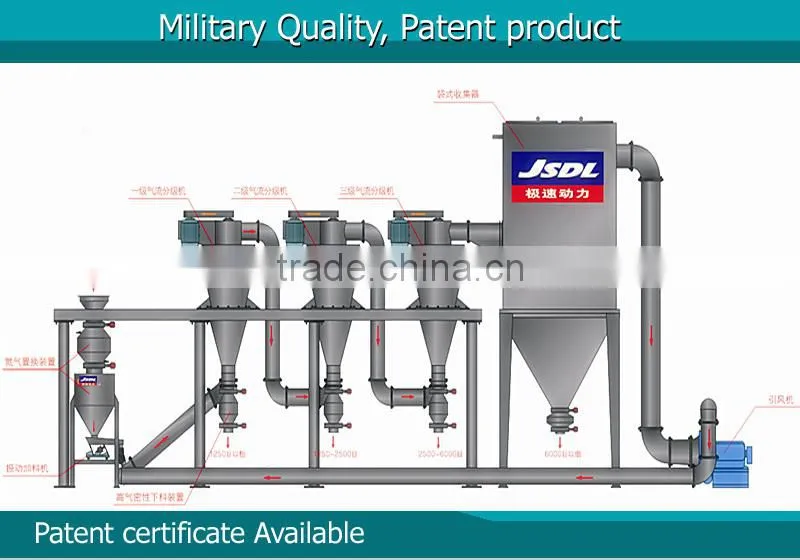 micron calcite Air Classifier/micron powder pulverizer machinery/jet milling machine classifier