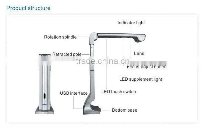 a3 scanner 2013 the best selling products made in china