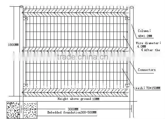 Garden wavy fence (dark green)