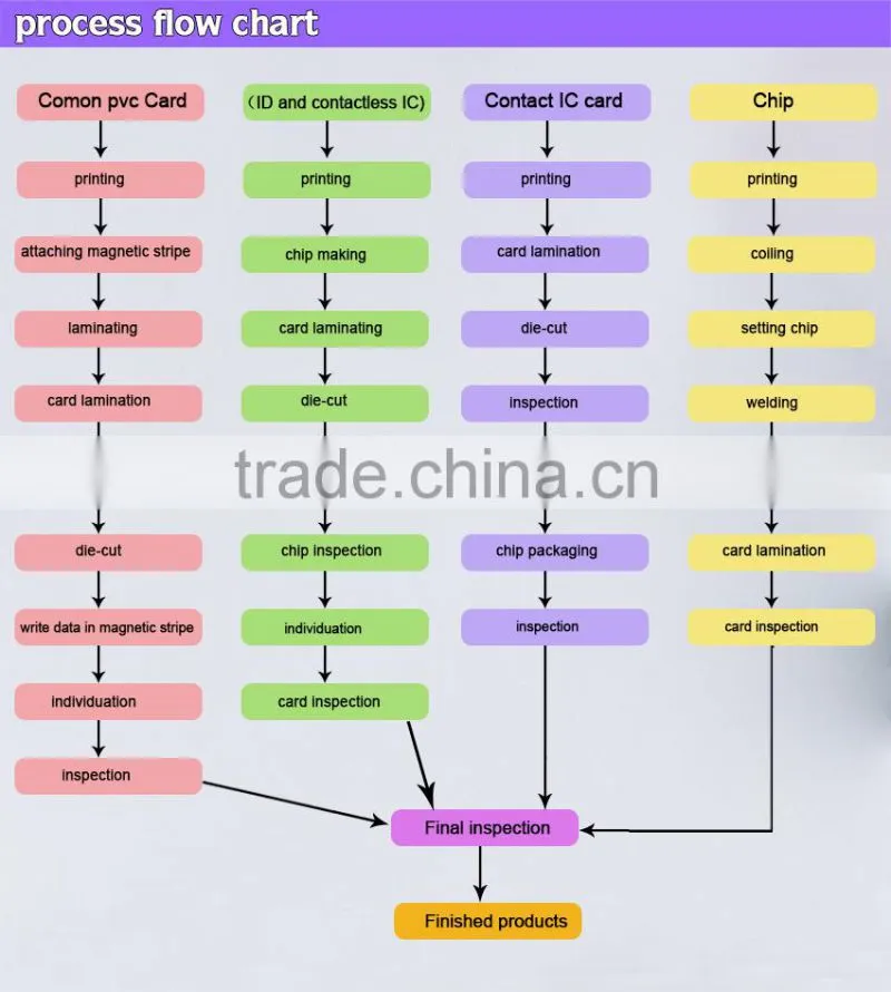 2017 big size irregular car card with golden munufacturer