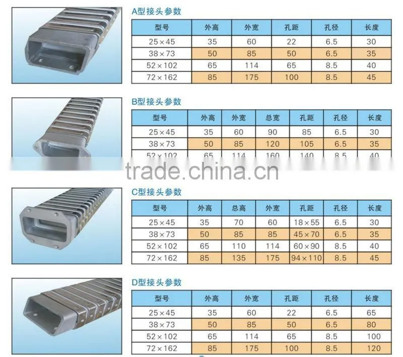 Low price totally enclosed DGT type conduit shield dependable performance