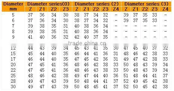 14 Carbon steel bearing for sliding door,bearing wheel 608zz
