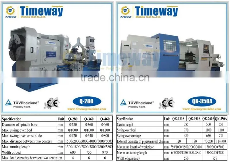 Non-Magnetic Drill Collar for Oil-Field
