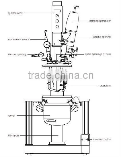Laboratory Scale Mixing Reactor System