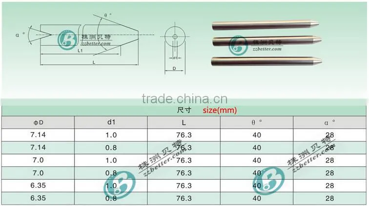 Hot sell, tungsten carbide waterjet nozzle