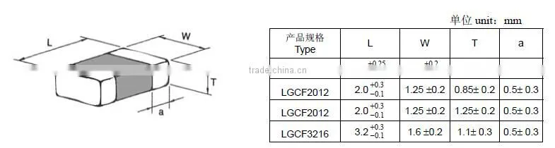 LGCF Ferrite chip inductor