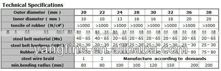 30mm Flexible Rubber Hose (ISO9001:2008;CE)