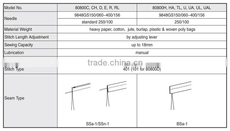 80800C - Bag closing Machine