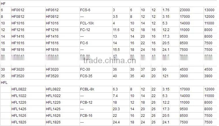 High Quality One way needle roller bearing HF2016