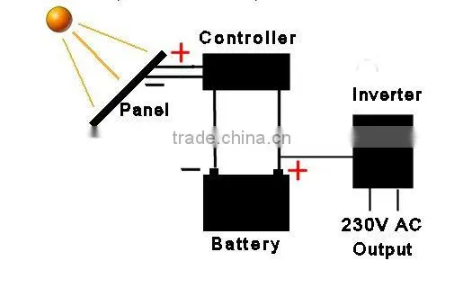 MATRIX Brand 12v 180ah Telecom Battery made in Shenzhen