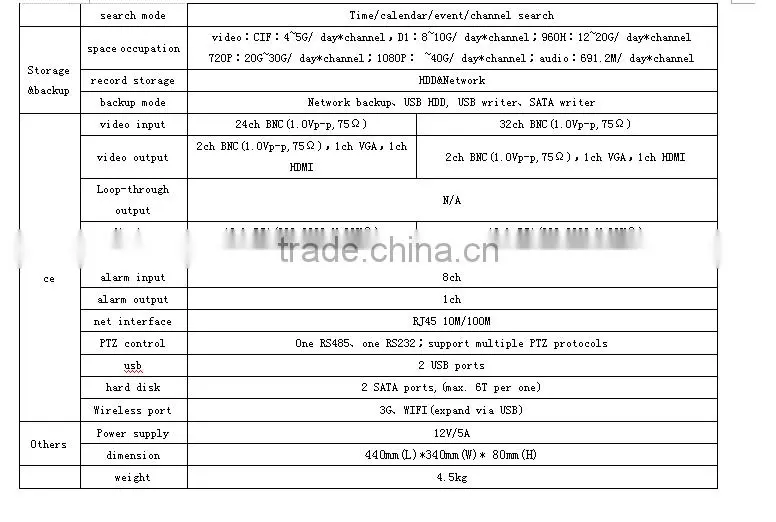 PTZ Control H.264 Compression 24CH 720P AHD Network CCTV Dvr With HDMI 1080P Nvr Digital Video Recorder