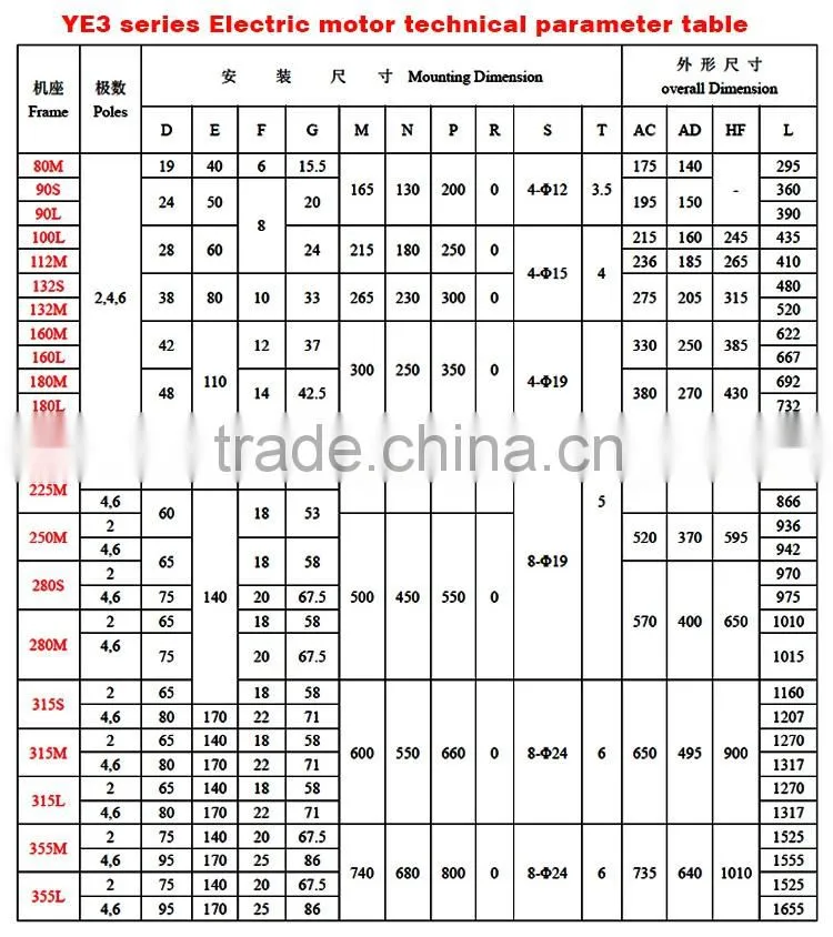 1.1kw 4 pole YE3/IE3 series three phase high efficiency motor