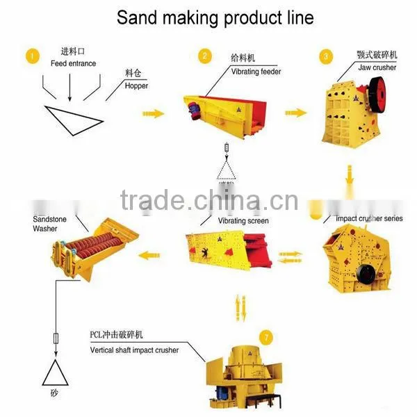 All Steel Construct Long Sieving Lifetime Circular Vibrating Sieve For Stone
