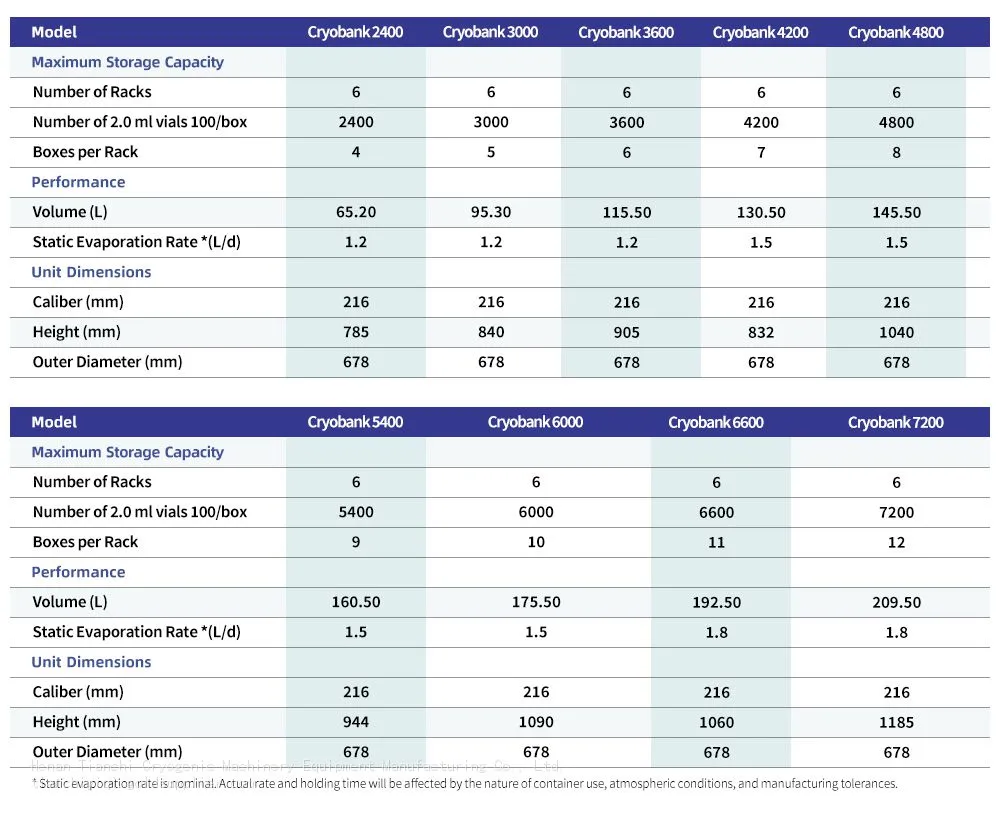 TcCryo small cryogenic freezer Specifications
