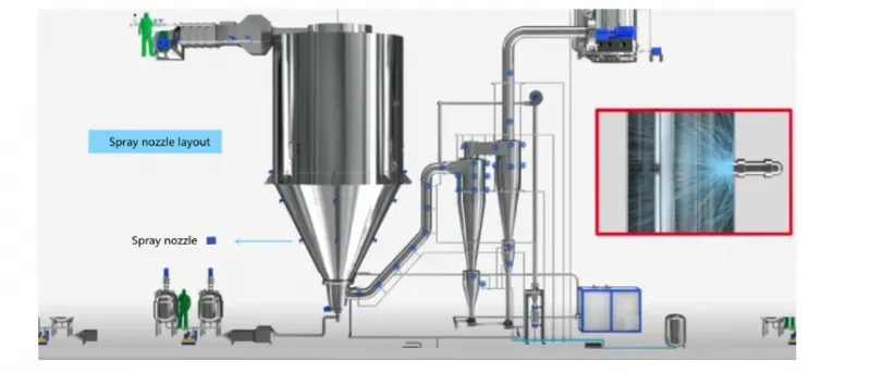 Animal Blood Instant Powder Spray Dryer Machine