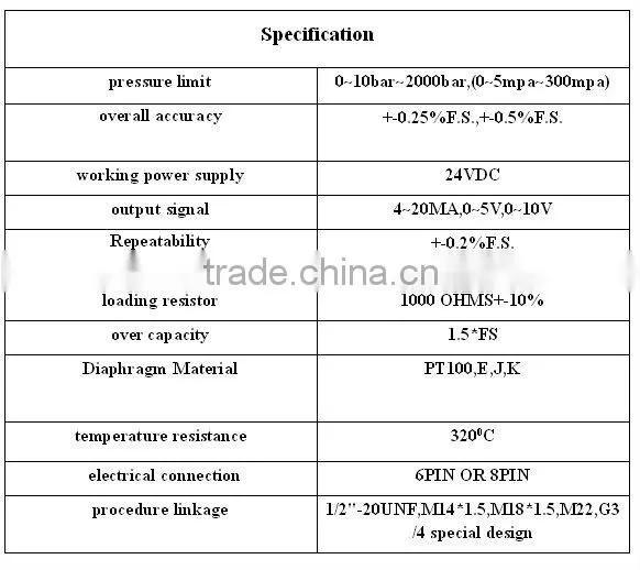 Ultrasonic level sensor for transducer