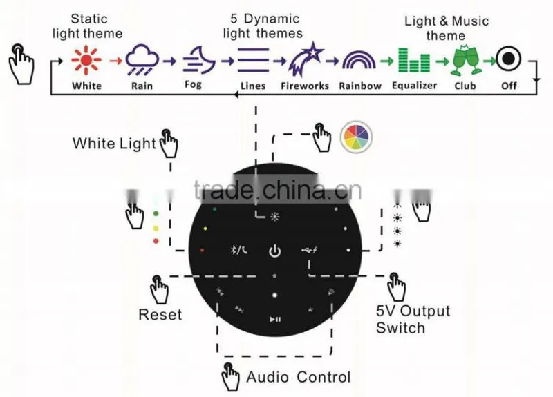 Made In China Silver And White Grill LED Light Bluetooth Mini Speaker
