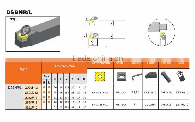D type zhuzhou External cutting tool