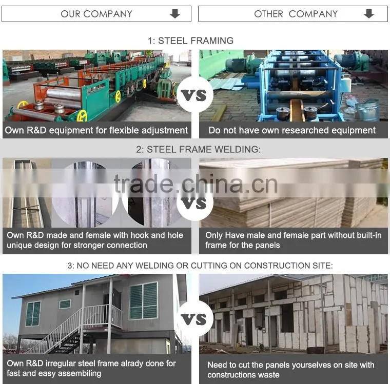 Long service lifespan permanent prefabricated quick assembly houses