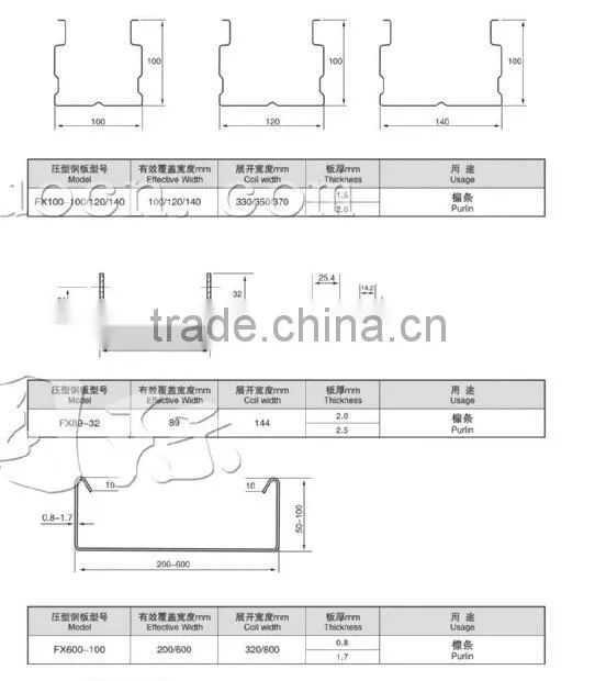 C U and Z plasterboard roll forming machine 0.4-0.6 mm C U and Z plasterboard roll forming machine