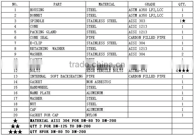 castel stop valve 1-3/8"