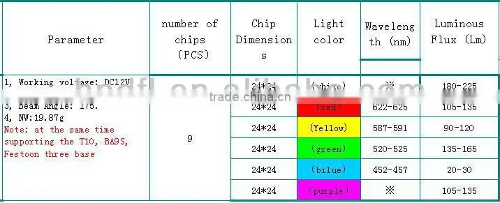 4.5W car/auto LED festoon LED License light High power, Instrument light,Reading lights 31mm,36mm,39mm ,41mm.