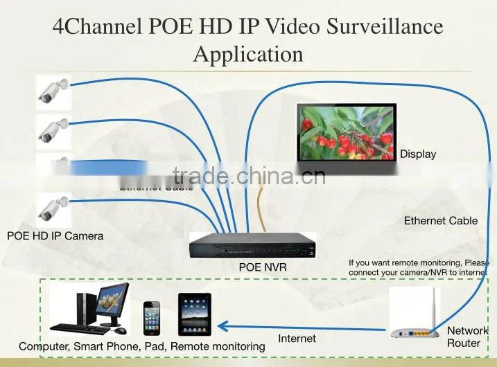 Best home security system camer digital cctv 3.0mp ip camer