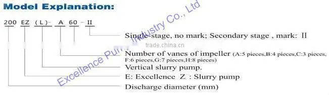 Tin mining Centrifugal slurry pump