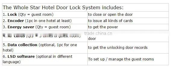 European Style Star Hotel Door Lock